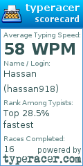 Scorecard for user hassan918