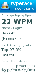 Scorecard for user hassan_jr