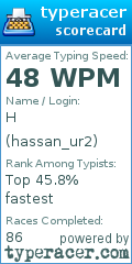 Scorecard for user hassan_ur2