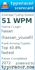 Scorecard for user hassan_yousefi