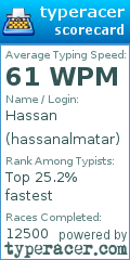 Scorecard for user hassanalmatar