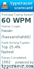 Scorecard for user hassanshah66