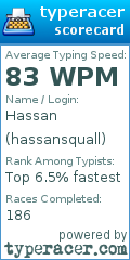 Scorecard for user hassansquall