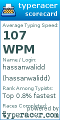 Scorecard for user hassanwalidd