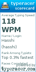 Scorecard for user hasshi