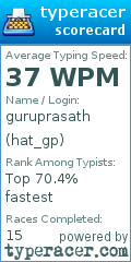 Scorecard for user hat_gp