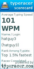 Scorecard for user hatguy3