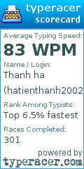 Scorecard for user hatienthanh2002