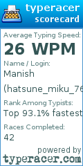 Scorecard for user hatsune_miku_76524
