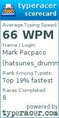Scorecard for user hatsunes_drummer