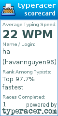 Scorecard for user havannguyen96