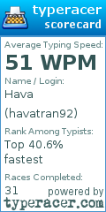 Scorecard for user havatran92