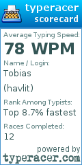 Scorecard for user havlit