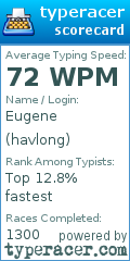 Scorecard for user havlong