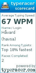 Scorecard for user havsa