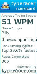 Scorecard for user hawaiianpunchguy