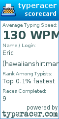 Scorecard for user hawaiianshirtman