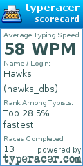 Scorecard for user hawks_dbs
