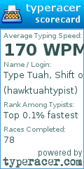 Scorecard for user hawktuahtypist