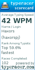 Scorecard for user haxorspj