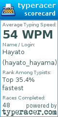 Scorecard for user hayato_hayama