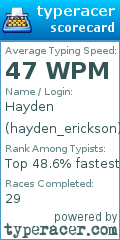 Scorecard for user hayden_erickson