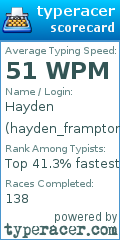 Scorecard for user hayden_frampton