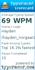 Scorecard for user hayden_norgaard