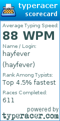 Scorecard for user hayfever