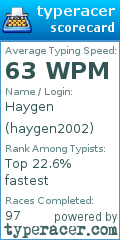 Scorecard for user haygen2002