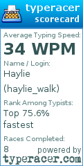 Scorecard for user haylie_walk