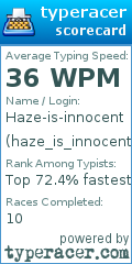 Scorecard for user haze_is_innocent