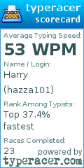 Scorecard for user hazza101