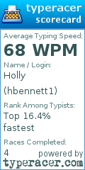 Scorecard for user hbennett1