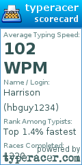 Scorecard for user hbguy1234