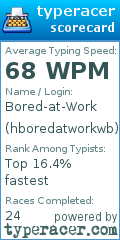 Scorecard for user hboredatworkwb
