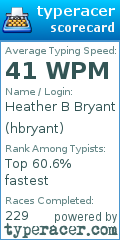 Scorecard for user hbryant