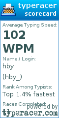 Scorecard for user hby_