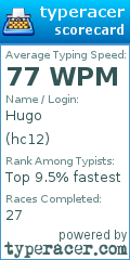 Scorecard for user hc12