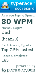Scorecard for user hcaz23