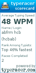 Scorecard for user hcbab