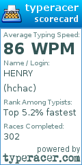 Scorecard for user hchac