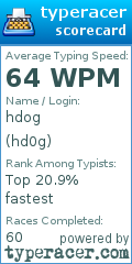 Scorecard for user hd0g