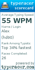 Scorecard for user hd90