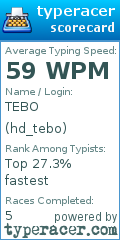 Scorecard for user hd_tebo