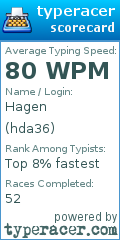 Scorecard for user hda36
