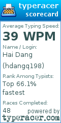 Scorecard for user hdangq198