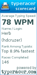 Scorecard for user hdcruzer