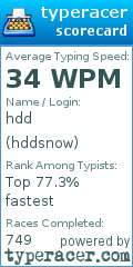Scorecard for user hddsnow