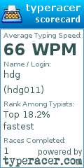 Scorecard for user hdg011